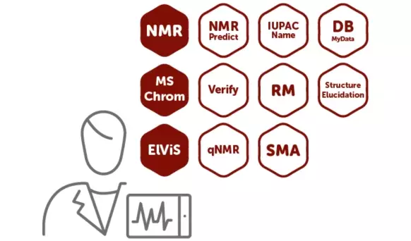 Monnova Technology Buy Mnova Combos - Complete Analytical Software Solutions | Store